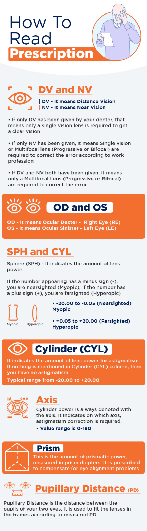 How to read prescription? ClearDekho Eyeglasses, Sunglasses